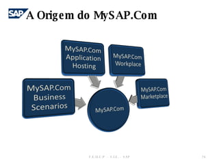 A Origem do MySAP.Com F.E.U.C.P  -  S.I.E. -  SAP 