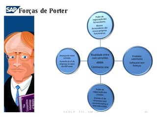 F.E.U.C.P  -  S.I.E. -  SAP Forças de Porter 