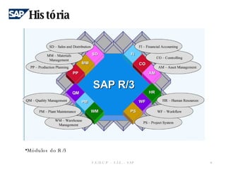 História F.E.U.C.P  -  S.I.E. -  SAP Módulos do R/3 