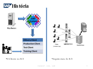 História F.E.U.C.P  -  S.I.E. -  SAP O Cliente no R/3 Arquitectura do R/3 