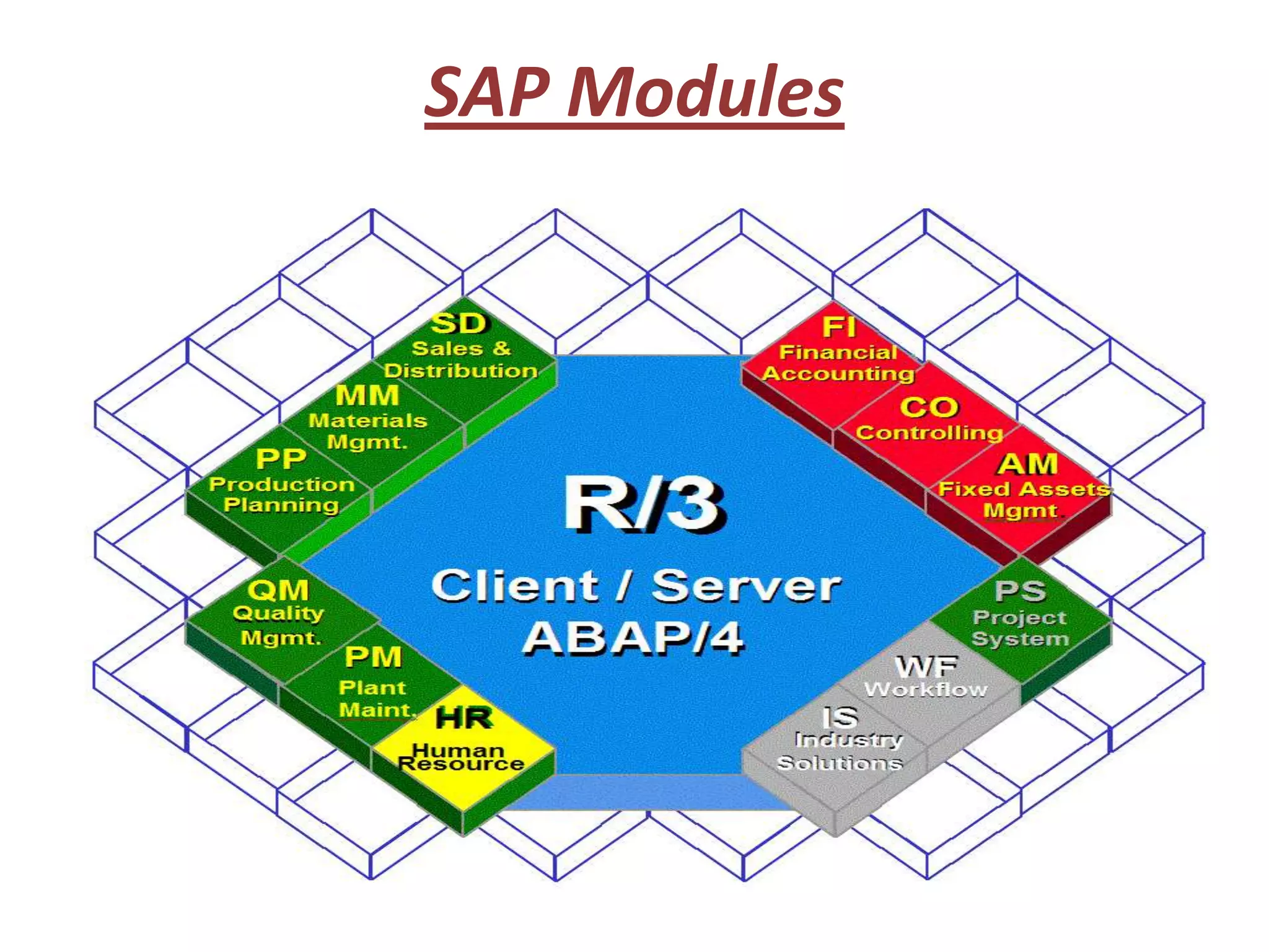 SAP Modules
 