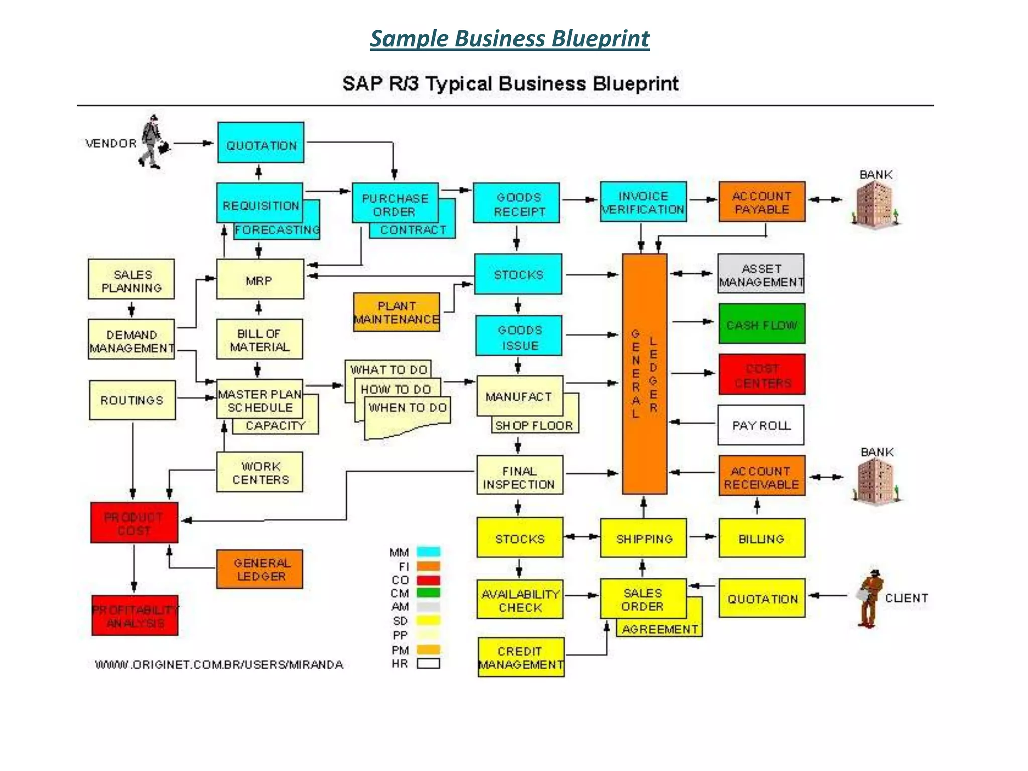 Sample Business Blueprint
 