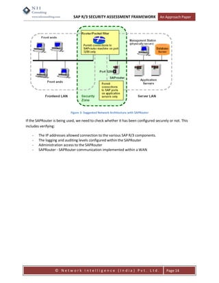 SAP R/3 SECURITY ASSESSMENT FRAMEWORK                    An Approach Paper




                            Figure 3: Suggested Network Architecture with SAPRouter

If the SAPRouter is being used, we need to check whether it has been configured securely or not. This
includes verifying:

    -   The IP addresses allowed connection to the various SAP R/3 components.
    -   The logging and auditing levels configured within the SAPRouter
    -   Administration access to the SAPRouter
    -   SAPRouter - SAPRouter communication implemented within a WAN




                  © Network Intelligence (India) Pvt. Ltd.                               Page 14
 