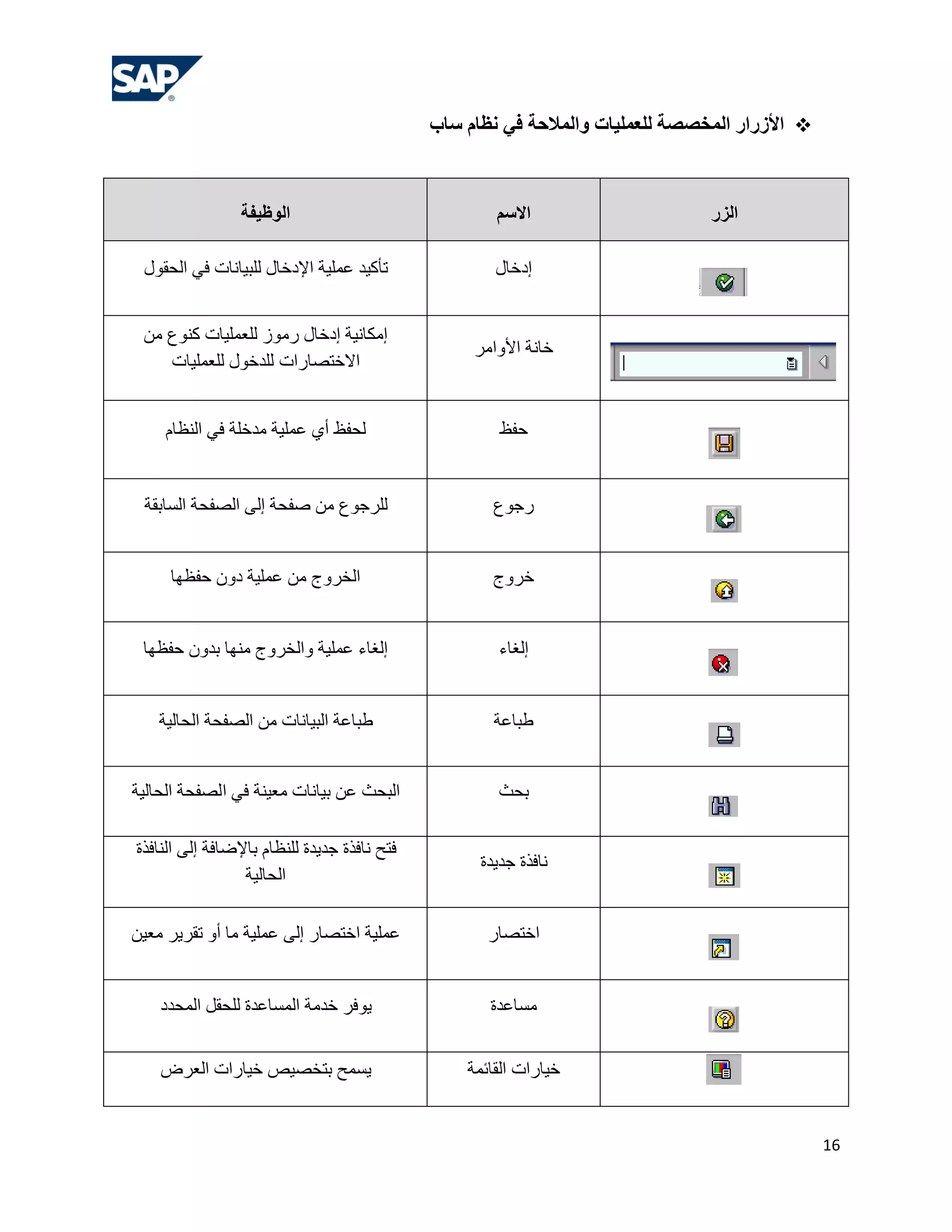‫‪ ‬األصساس الوخظظخ للعوليبد والوالحخ في ًظبم سبة‬



                 ‫الىظيفخ‬                              ‫االسن‬                     ‫الضس‬

 ‫رؤو١ذ هٍّ١خ اإلدخبي ٌٍج١بٔبد فٟ اٌؾمٛي‬               ‫إدخبي‬


 ‫إِىبٔ١خ إدخبي سِٛص ٌٍوٍّ١بد وٕٛم ِٓ‬
                                                   ‫خبٔخ األٚاِش‬
    ‫االخزظبساد ٌٍذخٛي ٌٍوٍّ١بد‬


    ‫ٌؾفق أٞ هٍّ١خ ِذخٍخ فٟ إٌلبَ‬                      ‫ؽفق‬


 ‫ٌٍشعٛم ِٓ طفؾخ إٌٝ اٌظفؾخ اٌغبثمخ‬                    ‫سعٛم‬


     ‫اٌخشٚط ِٓ هٍّ١خ دْٚ ؽفلٙب‬                        ‫خشٚط‬


 ‫إٌغبء هٍّ١خ ٚاٌخشٚط ِٕٙب ثذْٚ ؽفلٙب‬                   ‫إٌغبء‬


    ‫ؿجبهخ اٌج١بٔبد ِٓ اٌظفؾخ اٌؾبٌ١خ‬                  ‫ؿجبهخ‬


‫اٌجؾش هٓ ث١بٔبد ِو١ٕخ فٟ اٌظفؾخ اٌؾبٌ١خ‬                ‫ثؾش‬

‫فزؼ ٔبفزح عذ٠ذح ٌٍٕلبَ ثبإلػبفخ إٌٝ إٌبفزح‬
                                                    ‫ٔبفزح عذ٠ذح‬
                  ‫اٌؾبٌ١خ‬

‫هٍّ١خ اخزظبس إٌٝ هٍّ١خ ِب أٚ رمش٠ش ِو١ٓ‬              ‫اخزظبس‬


    ‫٠ٛفش خذِخ اٌّغبهذح ٌٍؾمً اٌّؾذد‬                  ‫ِغبهذح‬


    ‫٠غّؼ ثزخظ١ض خ١بساد اٌوشع‬                      ‫خ١بساد اٌمبئّخ‬


                                                                                                ‫61‬
 