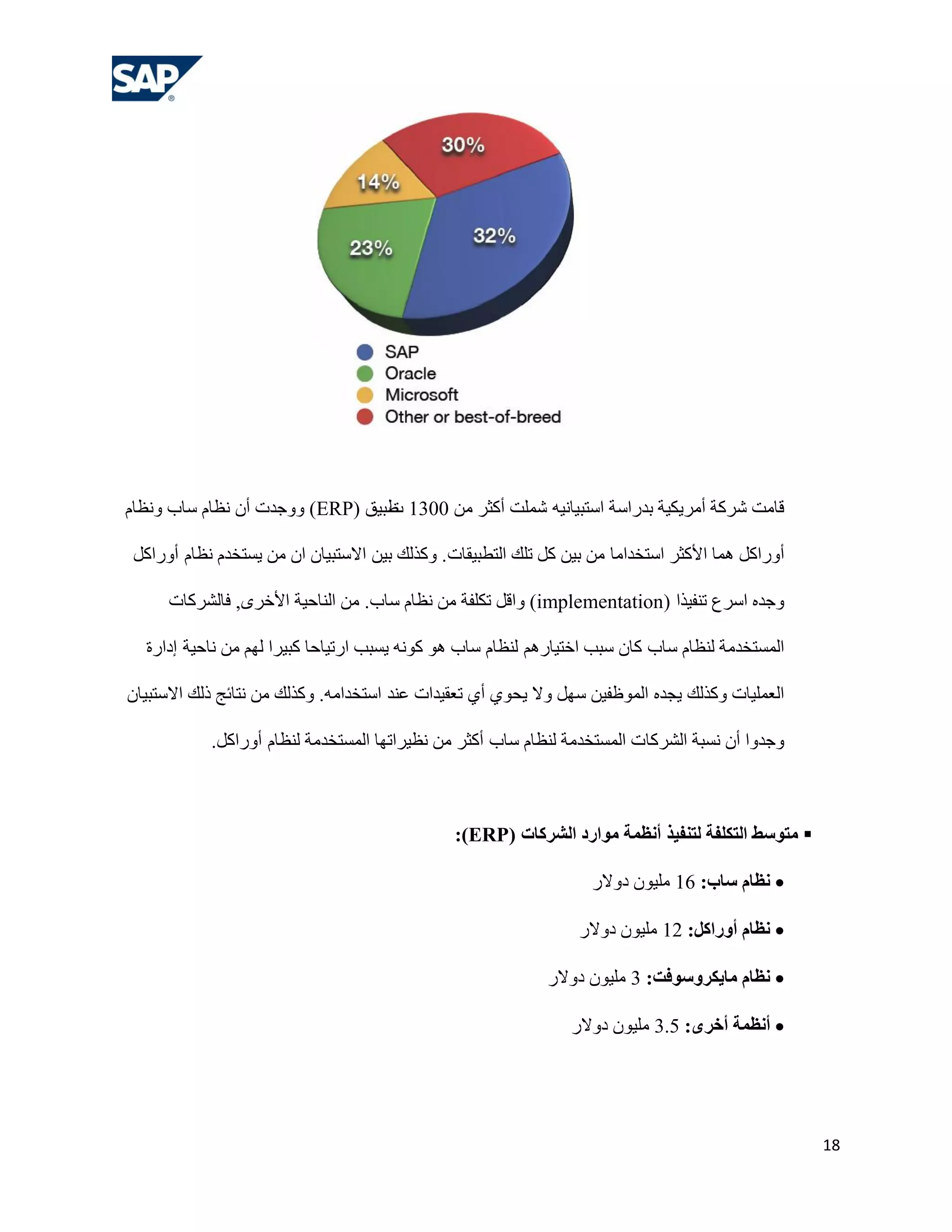 ‫لبِذ ششوخ أِش٠ى١خ ثذساعخ اعزج١بٔ١ٗ شٍّذ أوضش ِٓ 0031 ؿج١ك (‪ٚٚ )ERP‬عذد أْ ٔلبَ عبة ٚٔلبَ‬
                                 ‫د‬

 ‫أٚساوً ّ٘ب األوضش اعزخذاِب ِٓ ث١ٓ وً رٍه اٌزـج١مبد. ٚوزٌه ث١ٓ االعزج١بْ اْ ِٓ ٠غزخذَ ٔلبَ أٚساوً‬

      ‫ٚعذٖ اعشم رٕف١زا (‪ٚ )implementation‬الً رىٍفخ ِٓ ٔلبَ عبة. ِٓ إٌبؽ١خ األخشٜ, فبٌششوبد‬

  ‫اٌّغزخذِخ ٌٕلبَ عبة وبْ عجت اخز١بسُ٘ ٌٕلبَ عبة ٘ٛ وٛٔٗ ٠غجت اسر١بؽب وج١شا ٌُٙ ِٓ ٔبؽ١خ إداسح‬

‫اٌوٍّ١بد ٚوزٌه ٠غذٖ اٌّٛكف١ٓ عًٙ ٚال ٠ؾٛٞ أٞ روم١ذاد هٕذ اعزخذاِٗ. ٚوزٌه ِٓ ٔزبئظ رٌه االعزج١بْ‬

            ‫ٚعذٚا أْ ٔغجخ اٌششوبد اٌّغزخذِخ ٌٕلبَ عبة أوضش ِٓ ٔل١شارٙب اٌّغزخذِخ ٌٕلبَ أٚساوً.‬



                                                ‫‪ ‬هزىسط الزكلفخ لزٌفيز أًظوخ هىاسد الششكبد (‪:)ERP‬‬

                                                                    ‫‪ً ‬ظبم سبة: 61 ٍِ١ْٛ دٚالس‬

                                                                  ‫‪ً ‬ظبم أوساكل: 21 ٍِ١ْٛ دٚالس‬

                                                              ‫‪ً ‬ظبم هبيكشوسىفذ: 3 ٍِ١ْٛ دٚالس‬

                                                                 ‫‪ ‬أًظوخ أخشي: 5.3 ٍِ١ْٛ دٚالس‬




                                                                                                    ‫81‬
 
