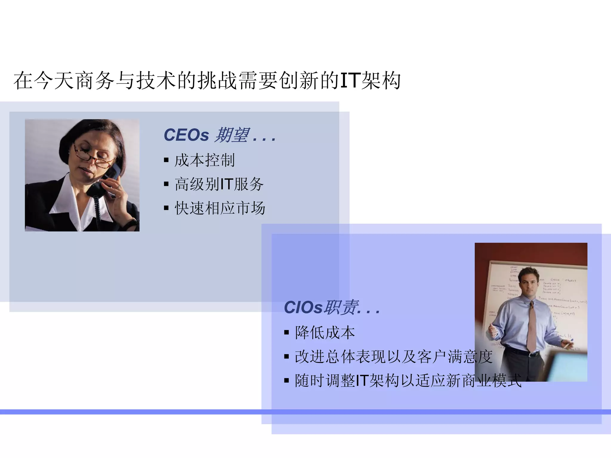 在今天商务与技术的挑战需要创新的IT架构

       CEOs 期望 . . .
        成本控制
        高级别IT服务
        快速相应市场




                       CIOs职责. . .
                        降低成本
                        改进总体表现以及客户满意度
                        随时调整IT架构以适应新商业模式
 