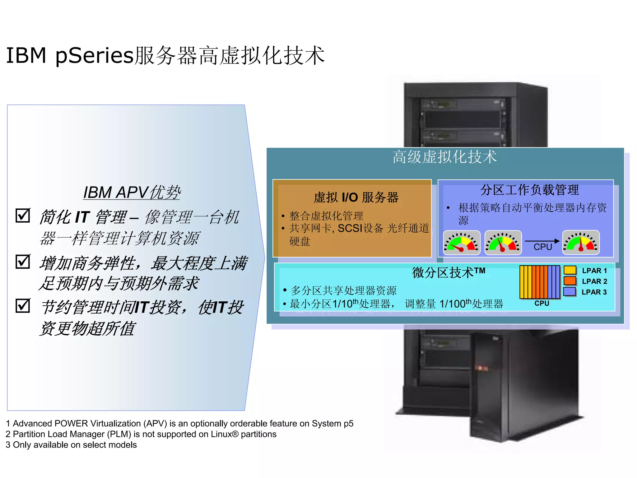 IBM pSeries服务器高虚拟化技术



                                                                                        高级虚拟化技术

                  IBM APV优势                                                虚拟 I/O 服务器
                                                                                               分区工作负载管理
                                                                                               分区工作负载管理
                                                                           虚拟 I/O 服务器       • • 根据策略自动平衡处理器内存资
                                                                                                 根据策略自动平衡处理器内存资
       简化 IT 管理 – 像管理一台机                                           • •整合虚拟化管理
                                                                       整合虚拟化管理                  源源
                                                                   • •共享网卡, SCSI设备 光纤通道
                                                                       共享网卡, SCSI设备 光纤通道
       器一样管理计算机资源                                                     硬盘
                                                                       硬盘                              CPU

       增加商务弹性，最大程度上满                                                                     微分区技术TM             LPAR 1
                                                                                         微分区技术TM
       足预期内与预期外需求                                                  • •多分区共享处理器资源
                                                                                                             LPAR 2
                                                                                                             LPAR 3
                                                                       多分区共享处理器资源
       节约管理时间IT投资，使IT投                                               最小分区1/10th处理器， 调整量 1/100th处理器
                                                                   • • 最小分区1/10th处理器， 调整量 1/100th处理器   CPU



       资更物超所值




1 Advanced POWER Virtualization (APV) is an optionally orderable feature on System p5
2 Partition Load Manager (PLM) is not supported on Linux® partitions
3 Only available on select models
 