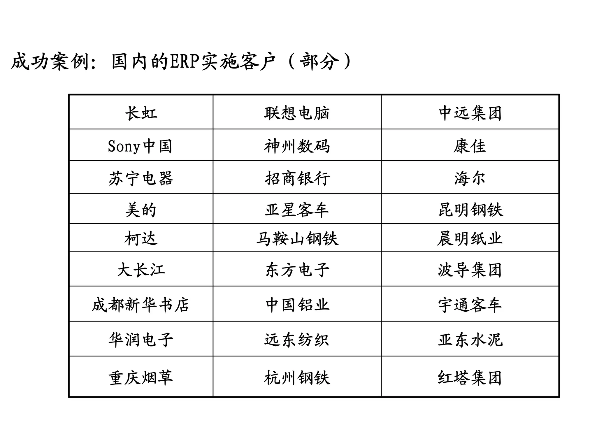 成功案例：国内的ERP实施客户（部分）

      长虹      联想电脑    中远集团
     Sony中国   神州数码     康佳
     苏宁电器     招商银行     海尔
      美的      亚星客车    昆明钢铁
      柯达      马鞍山钢铁   晨明纸业
     大长江      东方电子    波导集团

    成都新华书店    中国铝业    宇通客车

     华润电子     远东纺织    亚东水泥

     重庆烟草     杭州钢铁    红塔集团
 