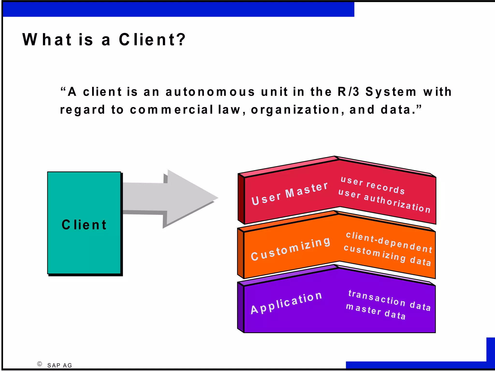 W h a t is a C lie n t?
&ldquo; A c lie n t is a n a u to n o m o u s u n it in t h e R /3 S y s t e m w it h
r e g a r d to c o m m e r c ia l la w , o r g a n iz a tio n , a n d d a t a .&rdquo;

us

er
te r u s e re c o rd s
as
r aut
er M
h o r iz
Us
a tio n

C lie n t
C lie n t
to
Cus

Ap

m

iz in g

t io n
p lic a

c lie n
t-d e p
ende
c u s to
nt
m iz in
g dat
a
tra n s
a c tio
n dat
m ast
a
er da
ta
R

SAP AG

 