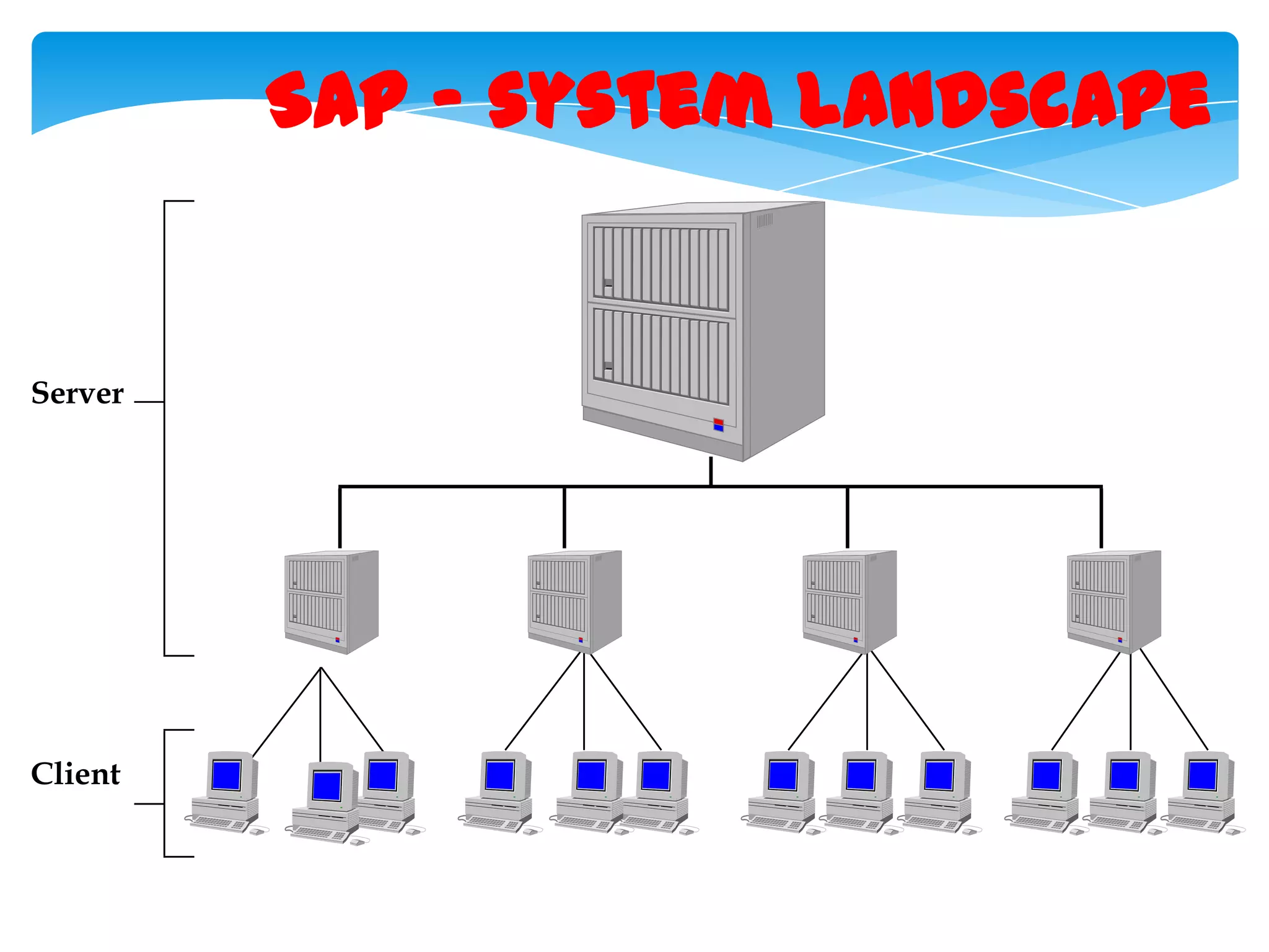 SAP &ndash; system landscape

Server

Client

 