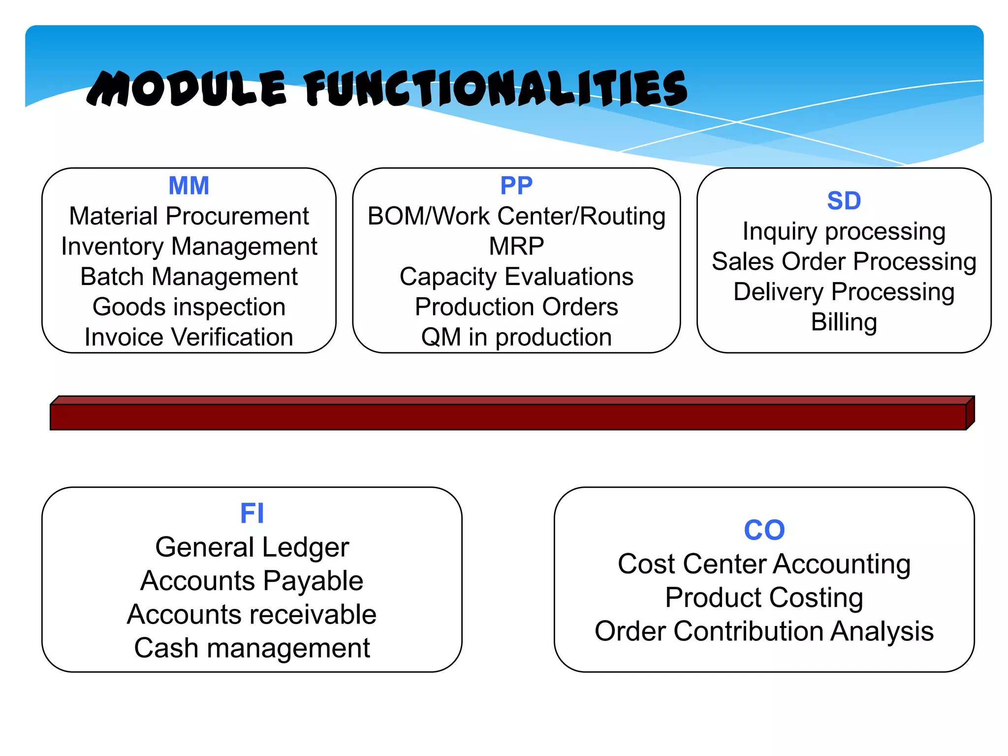 Module Functionalities
MM
Material Procurement
Inventory Management
Batch Management
Goods inspection
Invoice Verification

PP
BOM/Work Center/Routing
MRP
Capacity Evaluations
Production Orders
QM in production

FI
General Ledger
Accounts Payable
Accounts receivable
Cash management

SD
Inquiry processing
Sales Order Processing
Delivery Processing
Billing

CO
Cost Center Accounting
Product Costing
Order Contribution Analysis

 