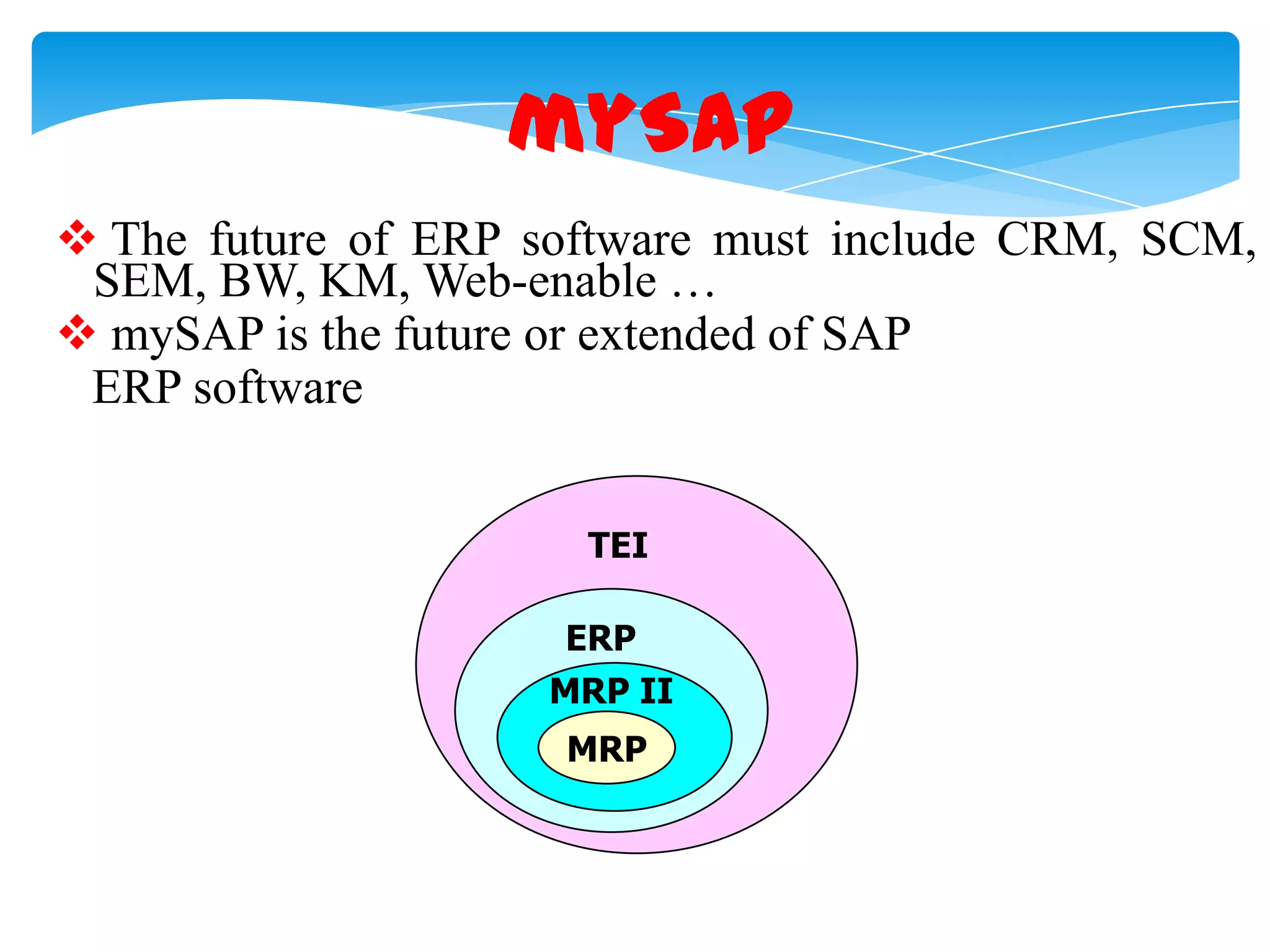 mySAP
 The future of ERP software must include CRM, SCM,
SEM, BW, KM, Web-enable &hellip;
 mySAP is the future or extended of SAP
ERP software
TEI
ERP
MRP II
MRP

 