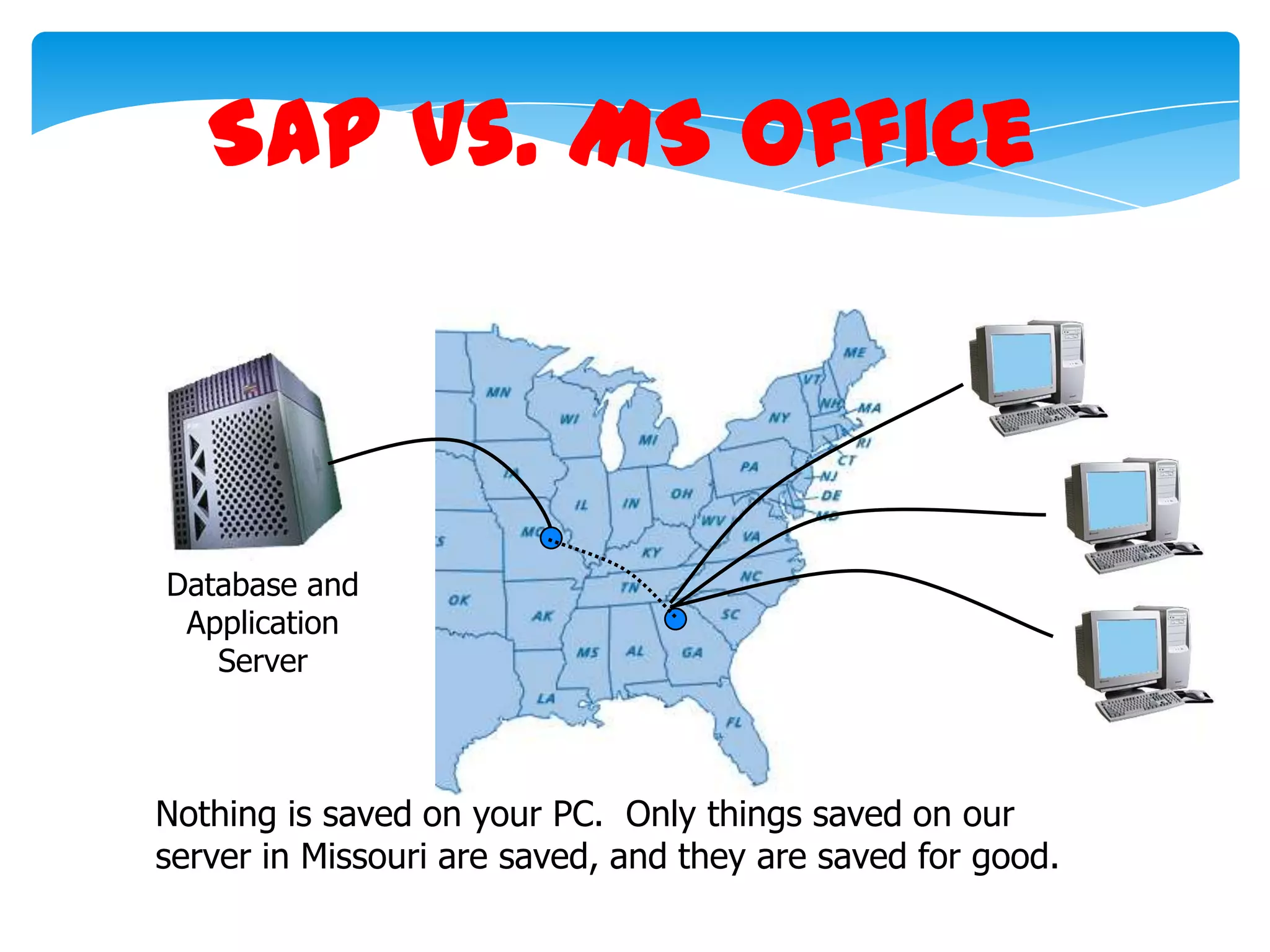SAP vs. MS Office

Database and
Application
Server

Nothing is saved on your PC. Only things saved on our
server in Missouri are saved, and they are saved for good.

 