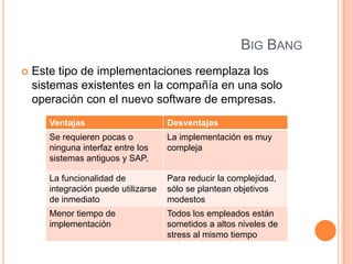 BIG BANG


Este tipo de implementaciones reemplaza los
sistemas existentes en la compañía en una solo
operación con el nuevo software de empresas.
Ventajas

Desventajas

Se requieren pocas o
ninguna interfaz entre los
sistemas antiguos y SAP,

La implementación es muy
compleja

La funcionalidad de
integración puede utilizarse
de inmediato

Para reducir la complejidad,
sólo se plantean objetivos
modestos

Menor tiempo de
implementación

Todos los empleados están
sometidos a altos niveles de
stress al mismo tiempo

 