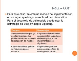 ROLL – OUT


Para este caso, se crea un modelo de implementación
en un lugar, que luego es replicado en otros sitios.
Para el desarrollo de del modelo puede usar la
estrategia de Step by step o Big bang.
Ventajas

Desventajas

Se reducen los riesgos, ya
que la mayoría de los
problemas se resuelven en
la realización del modelo

La parametrización debe
considerar los estándares
de la compañía en las
implementaciones
siguientes

Costos reducidos, porque
se requieren pocos
recursos.

Es posible dejar fuera
procesos específicos de
una implementación

 