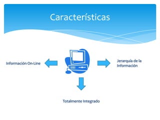 Características

Jerarquía de la
Información

Información On-Line

Totalmente Integrado

 