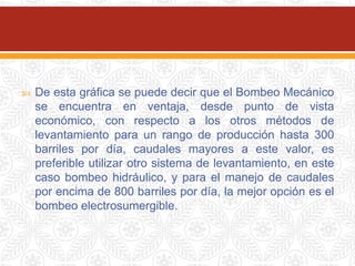  De esta gráfica se puede decir que el Bombeo Mecánico
se encuentra en ventaja, desde punto de vista
económico, con respecto a los otros métodos de
levantamiento para un rango de producción hasta 300
barriles por día, caudales mayores a este valor, es
preferible utilizar otro sistema de levantamiento, en este
caso bombeo hidráulico, y para el manejo de caudales
por encima de 800 barriles por día, la mejor opción es el
bombeo electrosumergible.
 