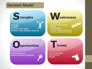 Decision modelDecision Model
 