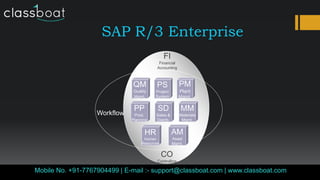 SAP R/3 Enterprise
Mobile No. +91-7767904499 | E-mail :- support@classboat.com | www.classboat.com
FI
Financial
Accounting
CO
Controlling
Workflow
PP
Prod.
Planning
SD
Sales &
Distrib.
MM
Materials
Mgmt.
QM
Quality
Mgmt.
PM
Plant
Maint.
HR
Human
Resources
AM
Asset
Mgmt.
PS
Project
System
 
