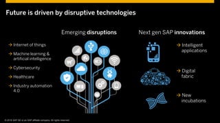 © 2015 SAP SE or an SAP affiliate company. All rights reserved. 12Customer 12© © 2016 SAP SE or an SAP affiliate company. All rights reserved.
Future is driven by disruptive technologies
Emerging disruptions
 Intelligent
applications
 Digital
fabric
 New
incubations
 Internet of things
 Machine learning &
artificial intelligence
 Cybersecurity
 Healthcare
 Industry automation
4.0
Next gen SAP innovations
 