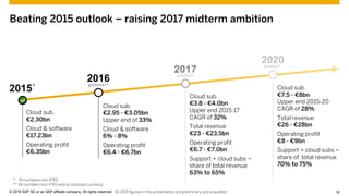 © 2015 SAP SE or an SAP affiliate company. All rights reserved. 16Customer 16© 2016 SAP SE or an SAP affiliate company. All rights reserved.
Beating 2015 outlook – raising 2017 midterm ambition
* All numbers non-IFRS
** All numbers non-IFRS and at constant currency
2015*
Cloud sub.
€2.95 - €3.05bn
Upper end of 33%
Cloud & software
6% - 8%
Operating profit
€6.4 - €6.7bn
2016guidance**
Cloud sub.
€3.8 - €4.0bn
Upper end 2015-17
CAGR of 32%
Total revenue
€23 - €23.5bn
Operating profit
€6.7 - €7.0bn
Support + cloud subs –
share of total revenue
63% to 65%
2017ambition*
Cloud sub.
€2.30bn
Cloud & software
€17.23bn
Operating profit
€6.35bn
2020ambition*
Cloud sub.
€7.5 - €8bn
Upper end 2015-20
CAGR of 28%
Total revenue
€26 - €28bn
Operating profit
€8 - €9bn
Support + cloud subs –
share of total revenue
70% to 75%
All 2015 figures in this presentation are preliminary and unaudited
 