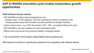 © 2015 SAP SE or an SAP affiliate company. All rights reserved. 22Customer 22© 2016 SAP SE or an SAP affiliate company. All rights reserved.
SAP S/4HANA innovation cycle creates tremendous growth
opportunities
Solid software license revenue
 SAP S/4HANA innovation cycle reinvigorates the core
– Adoption soars: >2,700 customers, more than doubling the number of customers in Q4
– Catalyzes growth across SAP’s broader innovation portfolio and strategic industries
 Certain solution areas – e.g. HCM, Procurement, CEC*, T&E – are rapidly shifting to the cloud
 SAP S/4HANA is now also available as a cloud subscription option
 Difficult macro environment and continued volatility in emerging markets
 As a result SAP’s 2016 outlook implies flattish license performance
SAP expects to continue to significantly outperform the competition with software license
* Customer Engagement & Commerce
 