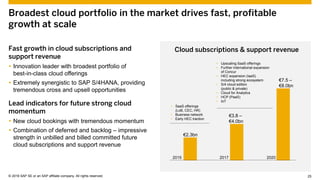 © 2015 SAP SE or an SAP affiliate company. All rights reserved. 25Customer 25© 2016 SAP SE or an SAP affiliate company. All rights reserved.
• Upscaling SaaS offerings
• Further international expansion
of Concur
• HEC expansion (IaaS)
including strong ecosystem
• S/4 cloud edition
(public & private)
• Cloud for Analytics
• HCP (PaaS)
• IoT
Broadest cloud portfolio in the market drives fast, profitable
growth at scale
Fast growth in cloud subscriptions and
support revenue
 Innovation leader with broadest portfolio of
best-in-class cloud offerings
 Extremely synergistic to SAP S/4HANA, providing
tremendous cross and upsell opportunities
Lead indicators for future strong cloud
momentum
 New cloud bookings with tremendous momentum
 Combination of deferred and backlog – impressive
strength in unbilled and billed committed future
cloud subscriptions and support revenue
Cloud subscriptions & support revenue
€2.3bn
€3.8 –
€4.0bn
2015
€7.5 –
€8.0bn
20202017
• SaaS offerings
(LoB, CEC, HR)
• Business network
• Early HEC traction
 