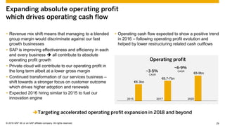 © 2015 SAP SE or an SAP affiliate company. All rights reserved. 29Customer 29© 2016 SAP SE or an SAP affiliate company. All rights reserved.
Expanding absolute operating profit
which drives operating cash flow
 Revenue mix shift means that managing to a blended
group margin would discriminate against our fast
growth businesses
 SAP is improving effectiveness and efficiency in each
and every business  all contribute to absolute
operating profit growth
 Private cloud will contribute to our operating profit in
the long term albeit at a lower gross margin
 Continued transformation of our services business –
shift towards a stronger focus on customer outcome
which drives higher adoption and renewals
 Expected 2016 hiring similar to 2015 to fuel our
innovation engine
 Operating cash flow expected to show a positive trend
in 2016 – following operating profit evolution and
helped by lower restructuring related cash outflows
Operating profit
~3-5%
CAGR
2015 2017 2020
€8-9bn
€6.7-7bn
€6.3bn
~6-9%
CAGR
Targeting accelerated operating profit expansion in 2018 and beyond
 