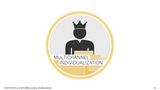 35© 2015 SAP SE or an SAP affiliate company. All rights reserved.
 