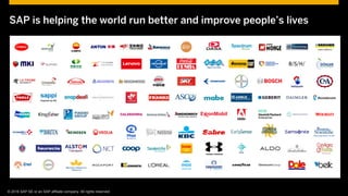 © 2015 SAP SE or an SAP affiliate company. All rights reserved. 5Customer 5© © 2016 SAP SE or an SAP affiliate company. All rights reserved.
SAP is helping the world run better and improve people’s lives
 