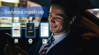 © 2016 SAP SE or an SAP affiliate company. All rights reserved. 59Internal
Services mash-up
 