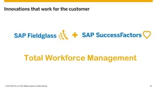 © 2016 SAP SE or an SAP affiliate company. All rights reserved. 60Internal
Innovations that work for the customer
Total Workforce Management
 