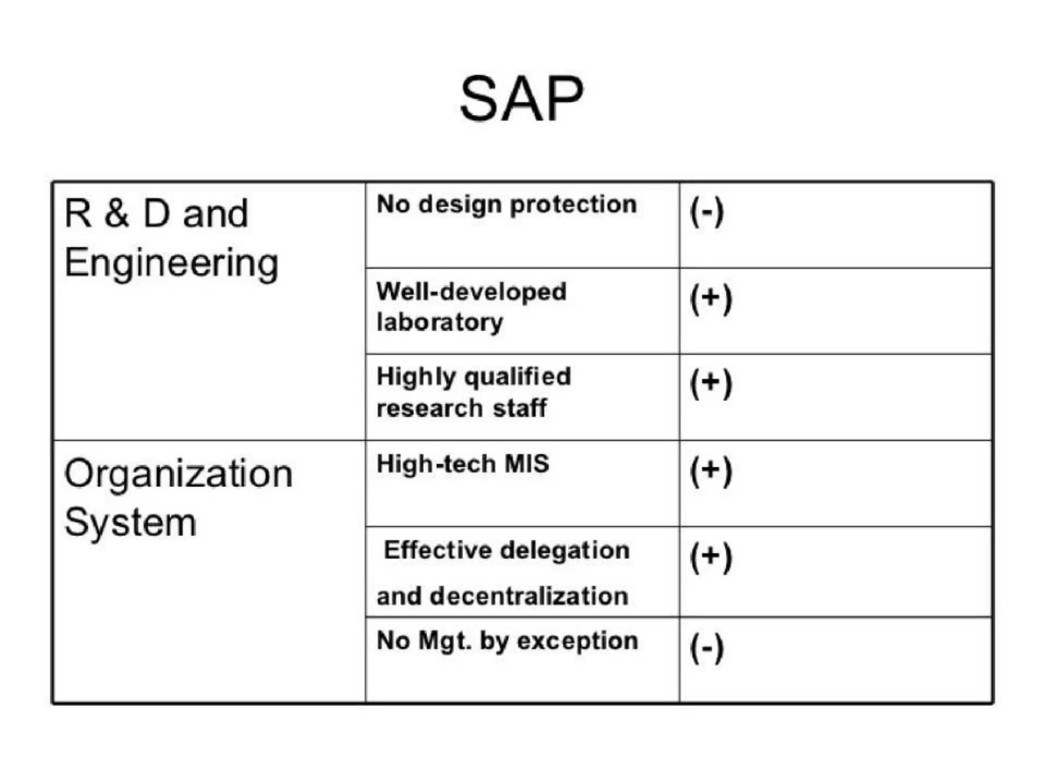 Hrm'S Transformation: From Cost To Strategic Advantage - x7athf7