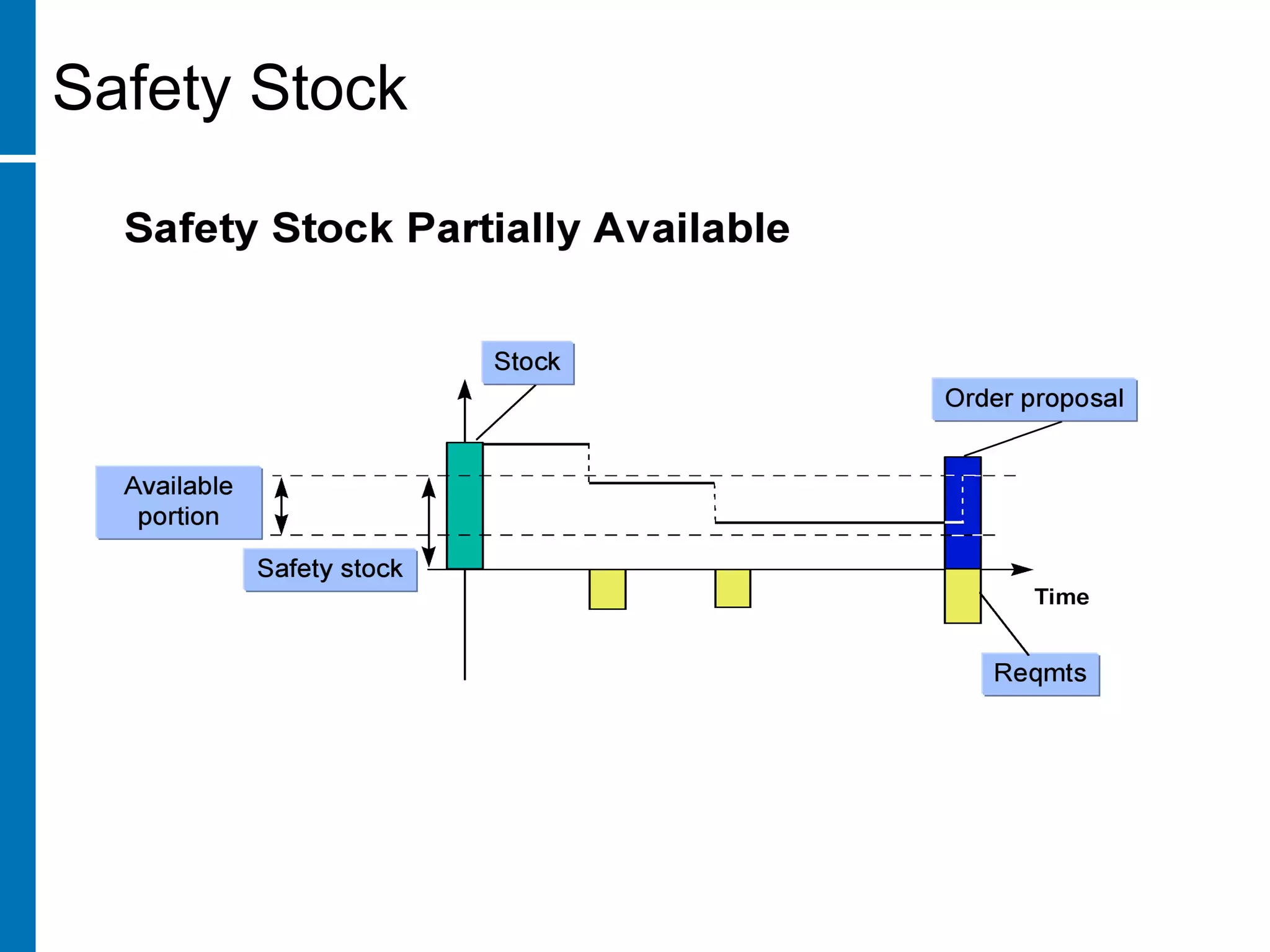 Safety Stock
 