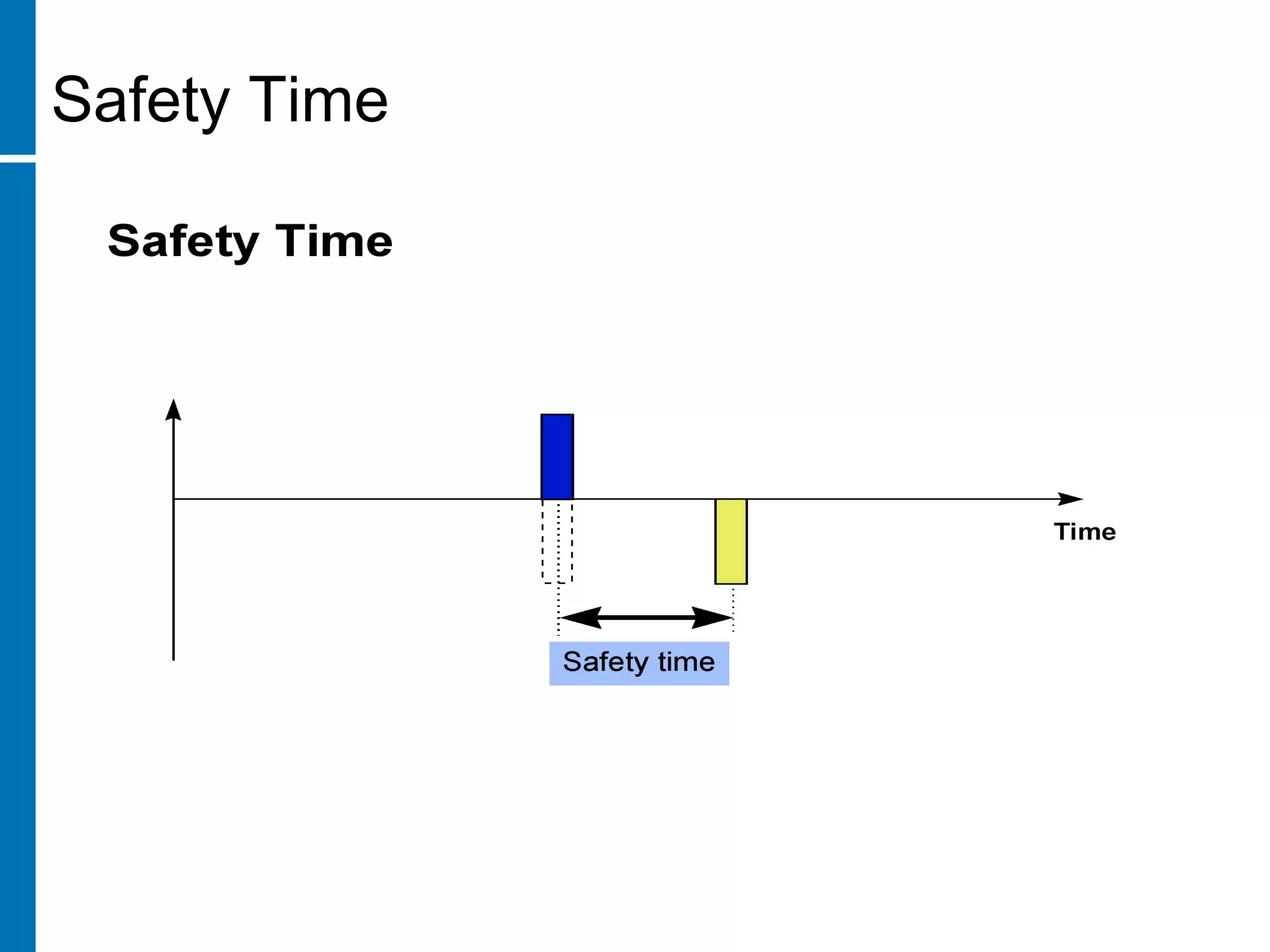 Safety Time
 