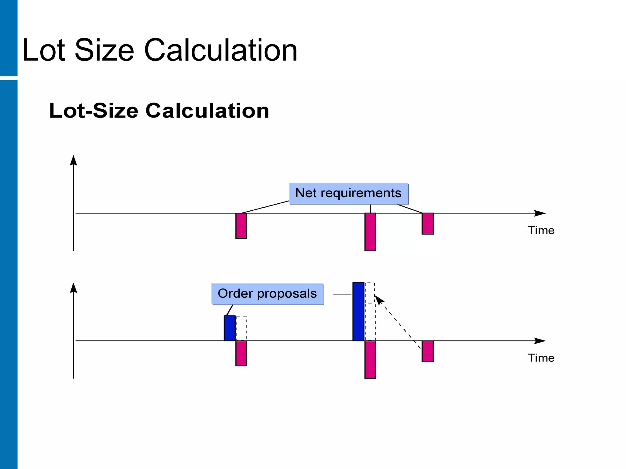 Lot Size Calculation
 