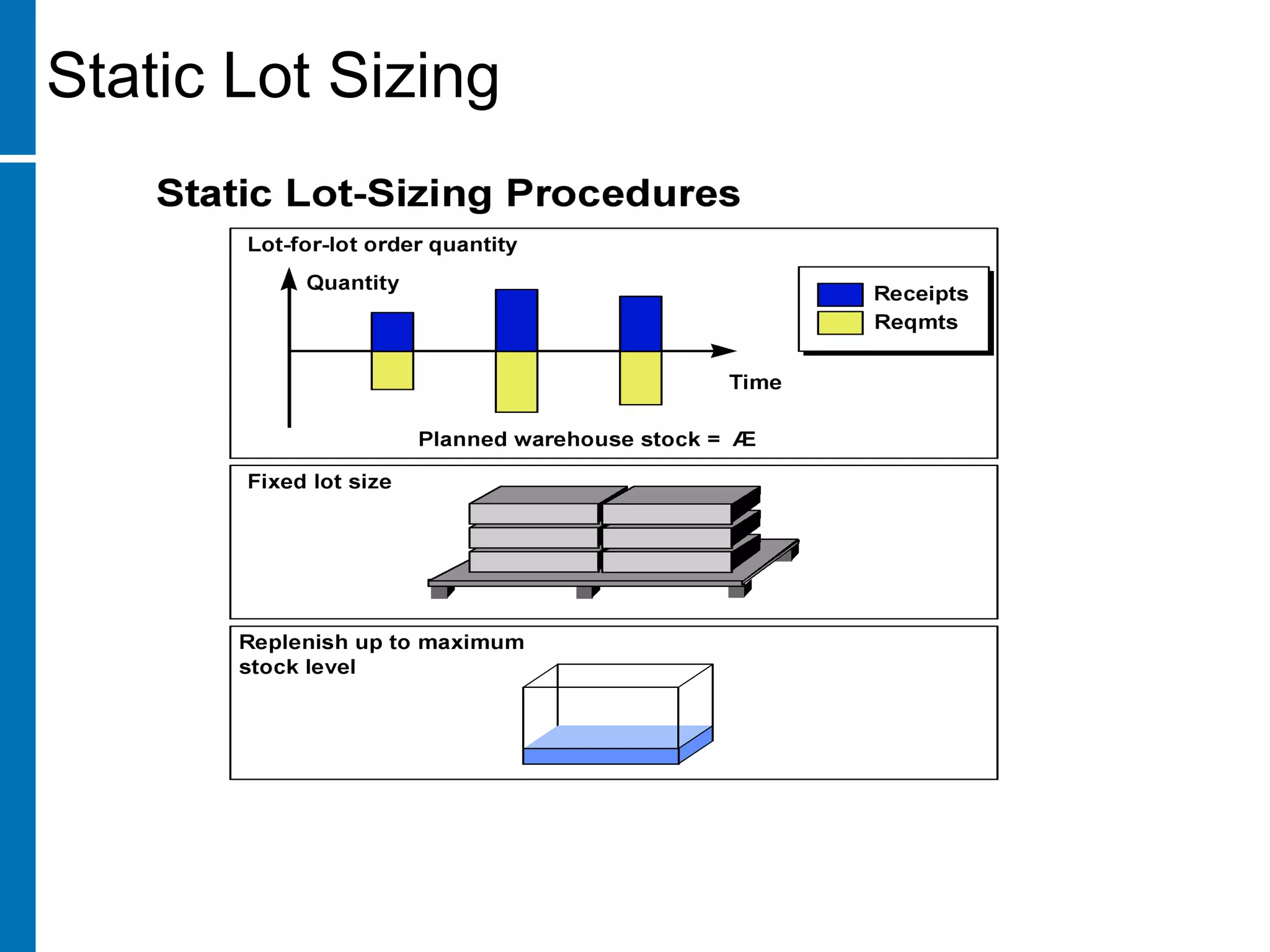 Static Lot Sizing
 