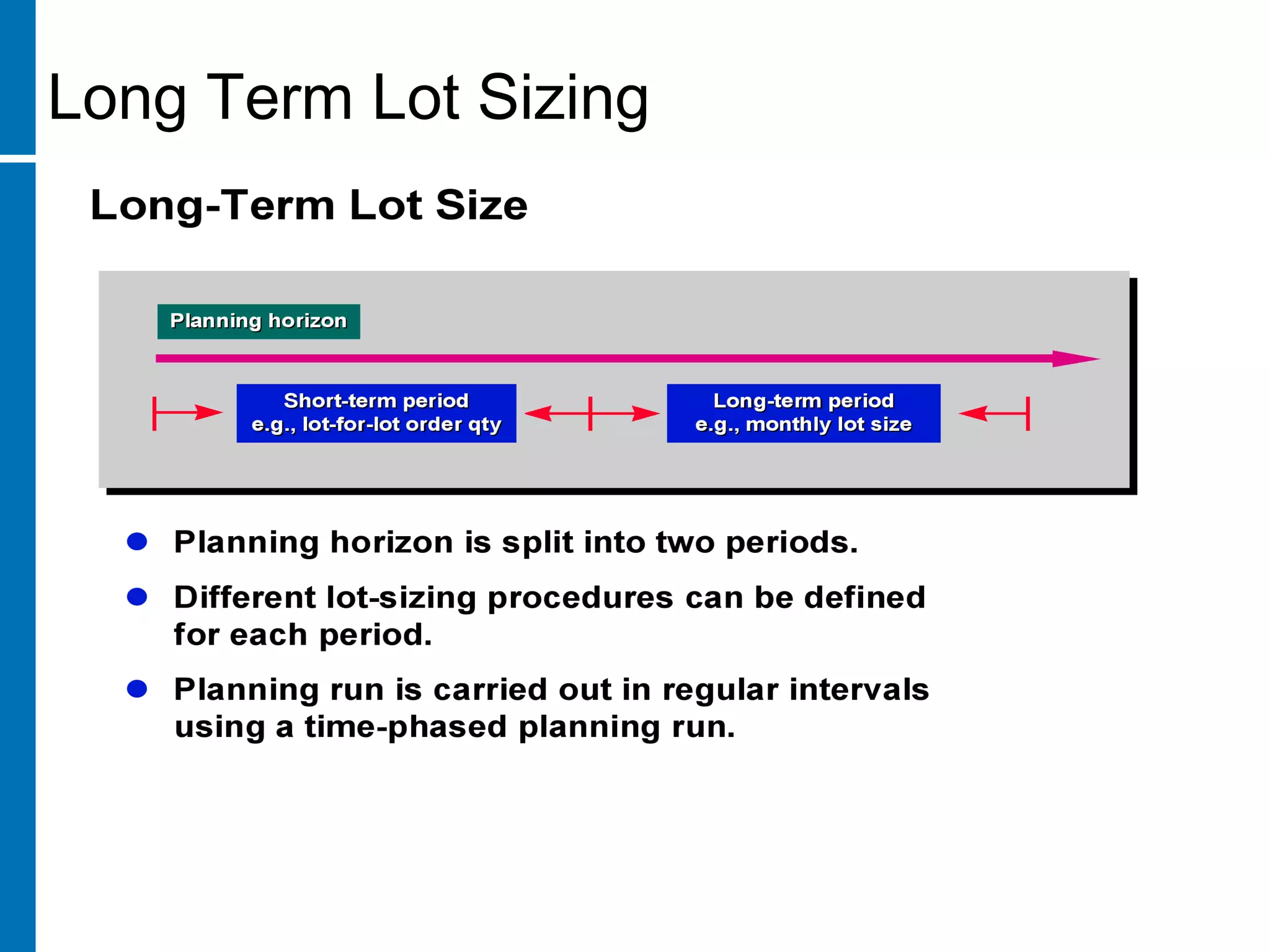 Long Term Lot Sizing
 