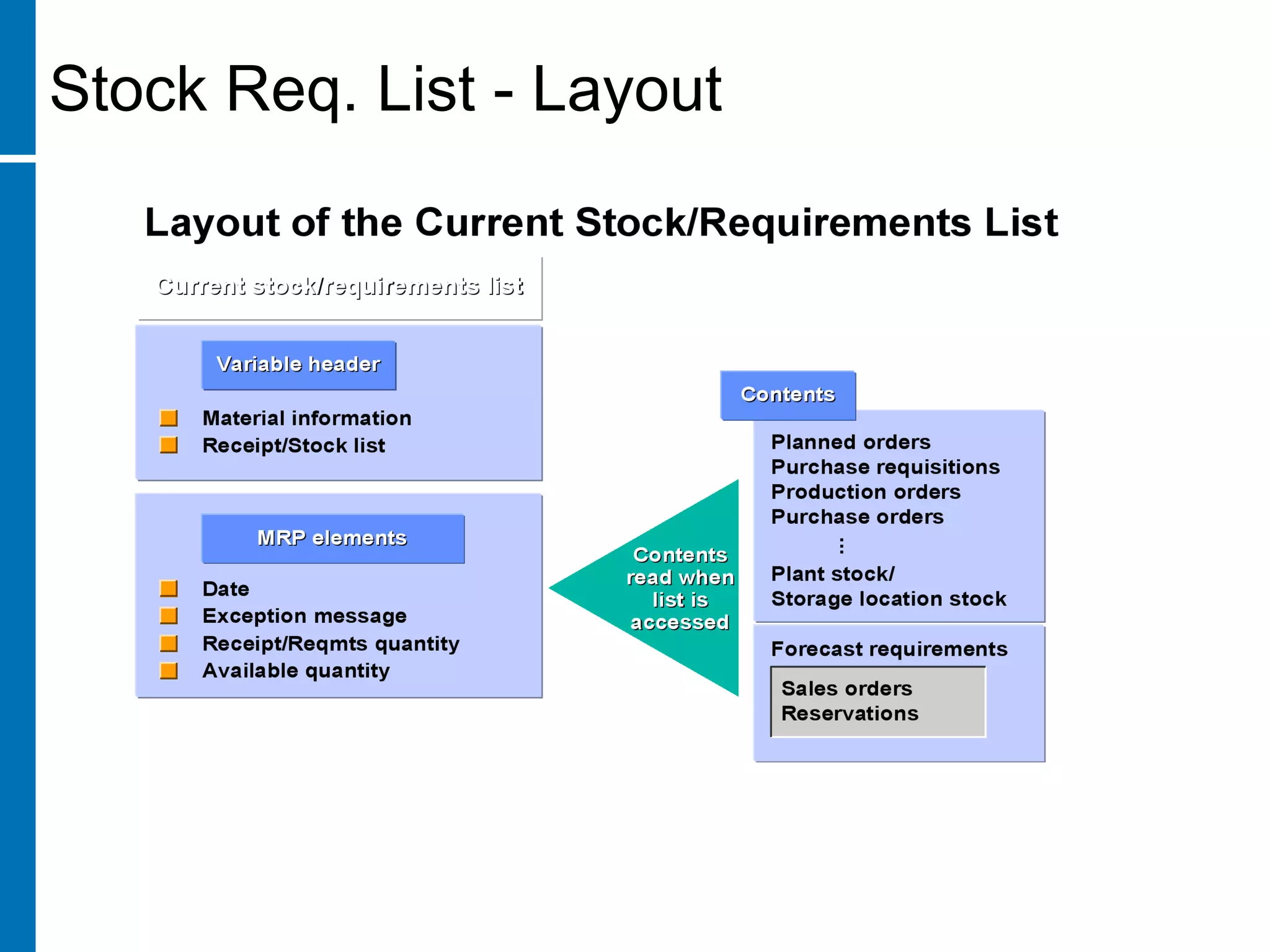 Stock Req. List - Layout
 