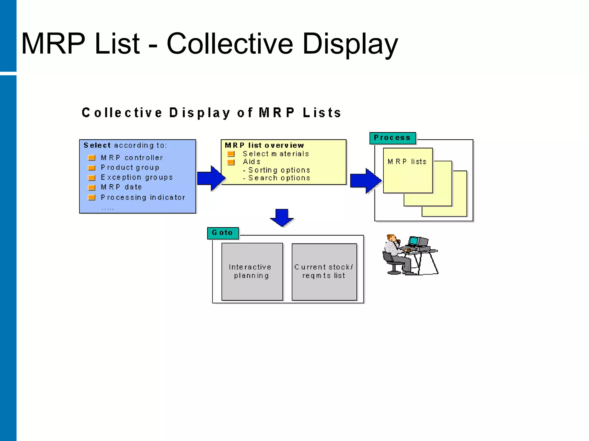 MRP List - Collective Display
 