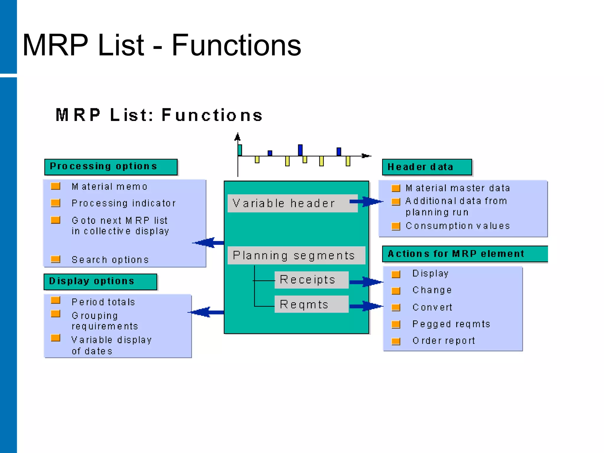 MRP List - Functions
 