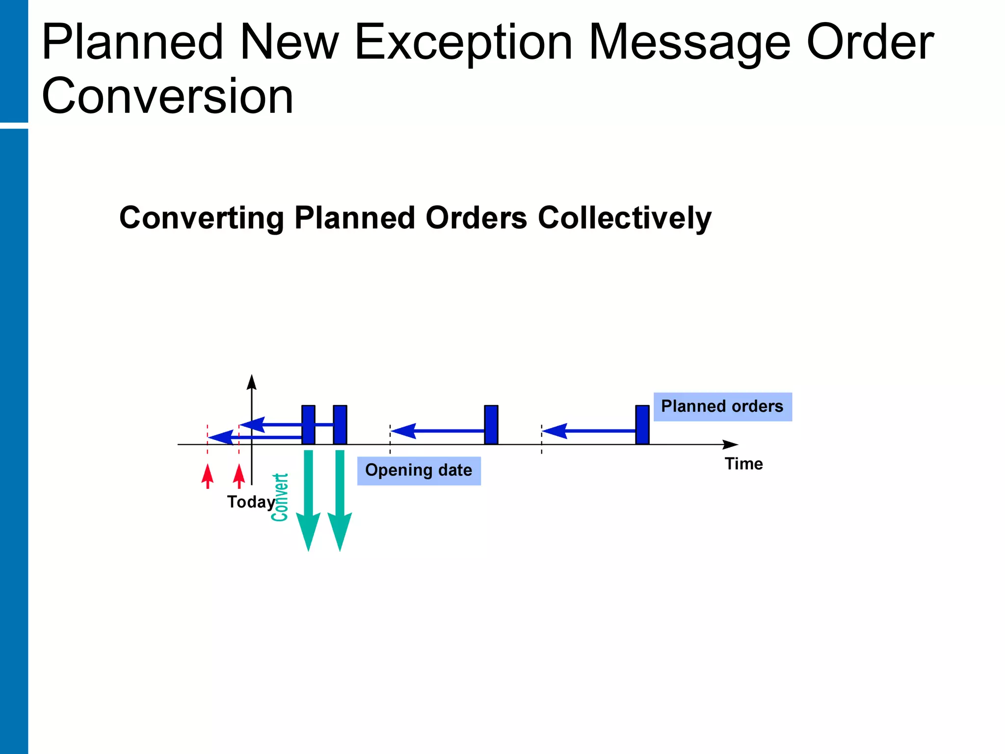 Planned New Exception Message Order
Conversion
 
