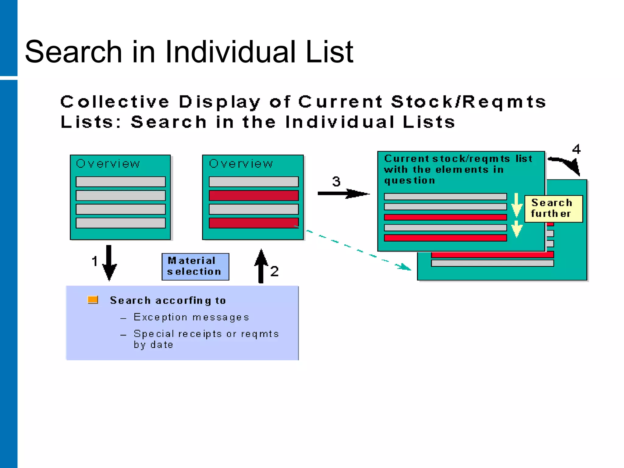 Search in Individual List
 