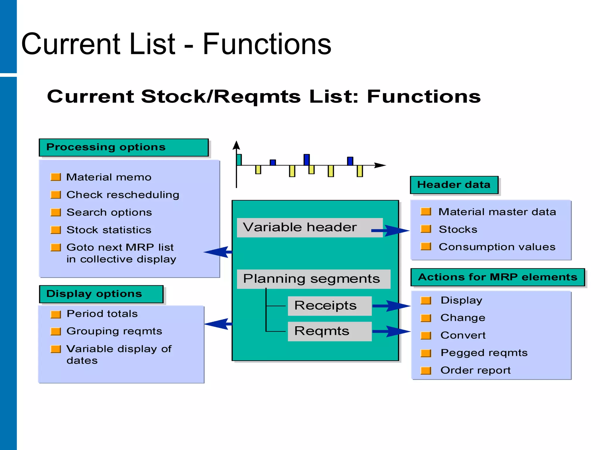 Current List - Functions
 