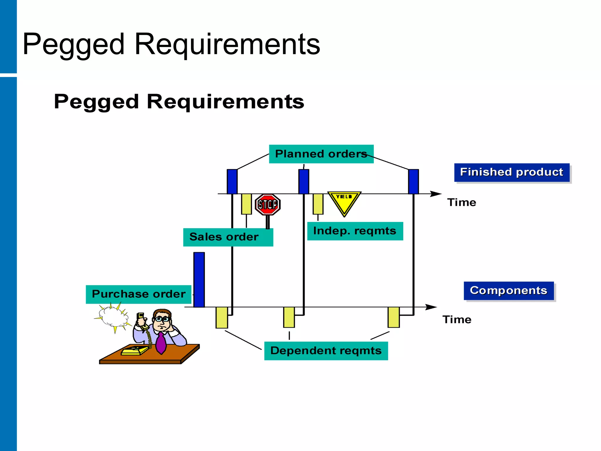 Pegged Requirements
 