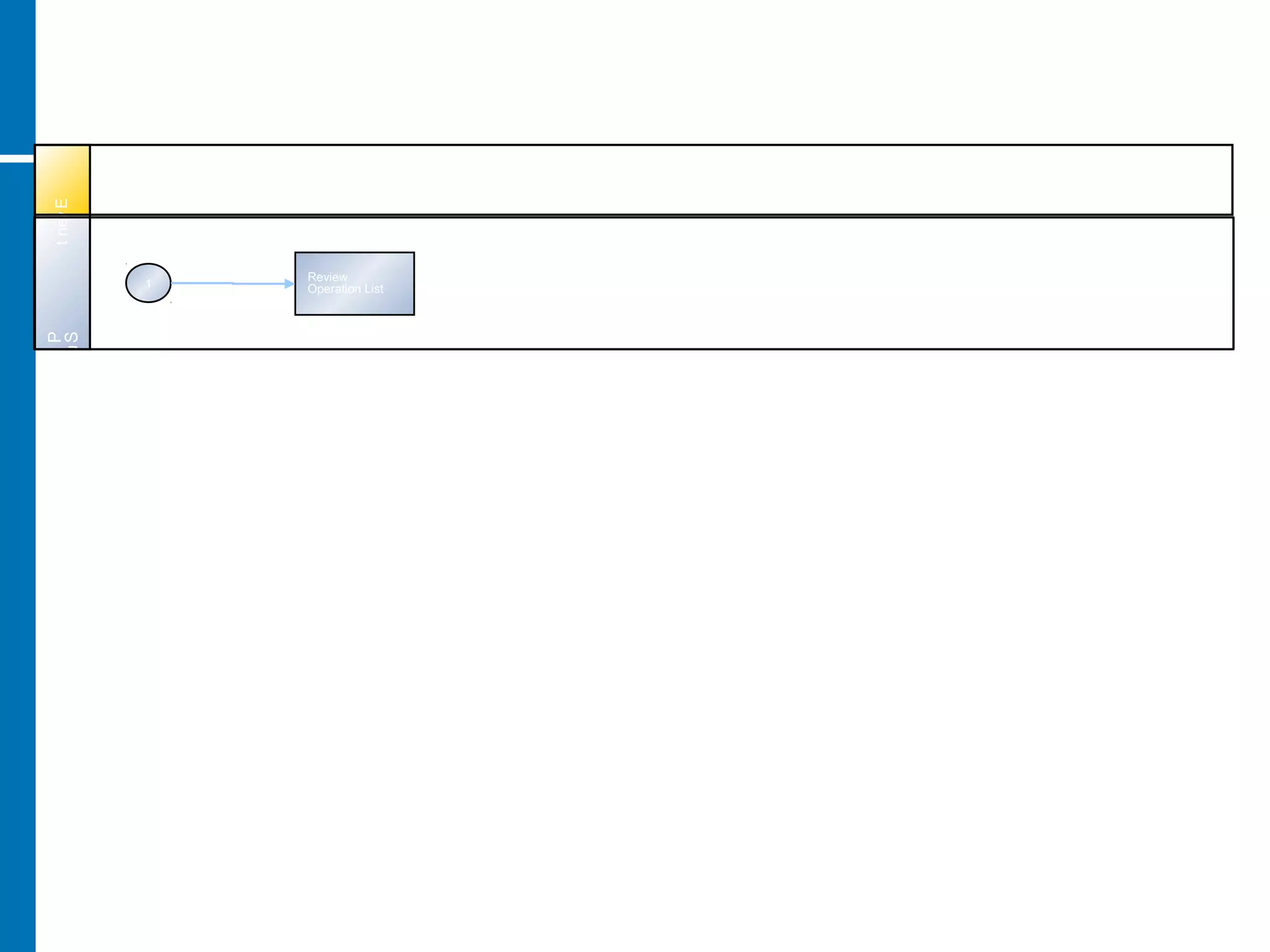 Make-to-Stock Production – Discrete Industry – Process Flow Diagram
Production
Supervisor
1
Review
Operation List
Event
 