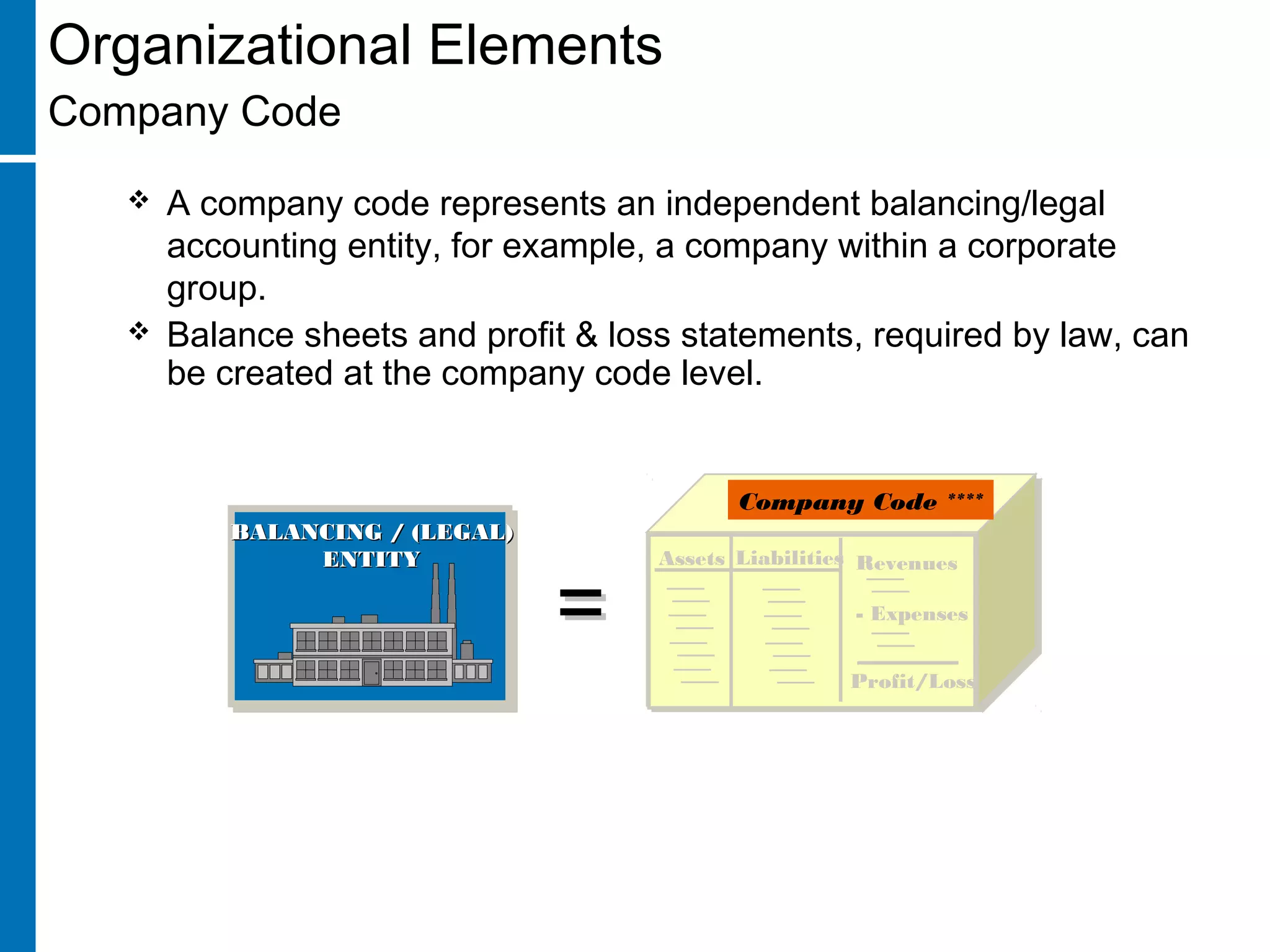 BALANCING / (LEGAL)BALANCING / (LEGAL)
ENTITYENTITY
==
Company Code ****
Assets Liabilities Revenues
- Expenses
Profit/Loss
Organizational Elements
Company Code
 A company code represents an independent balancing/legal
accounting entity, for example, a company within a corporate
group.
 Balance sheets and profit & loss statements, required by law, can
be created at the company code level.
 