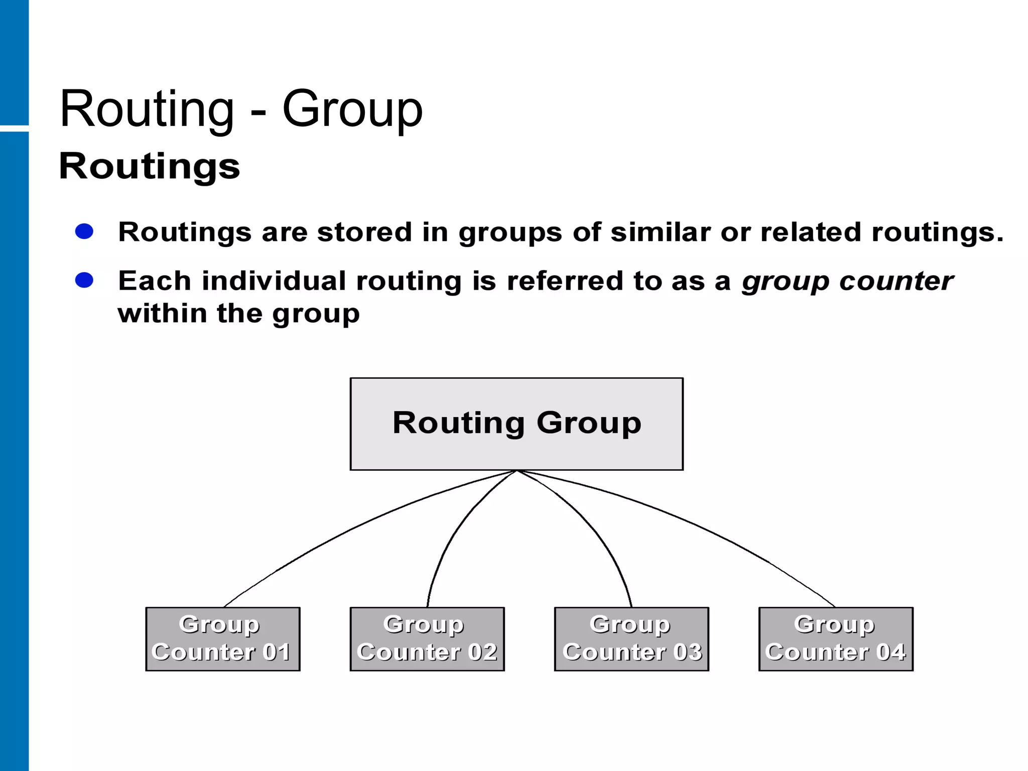 Routing - Group
 