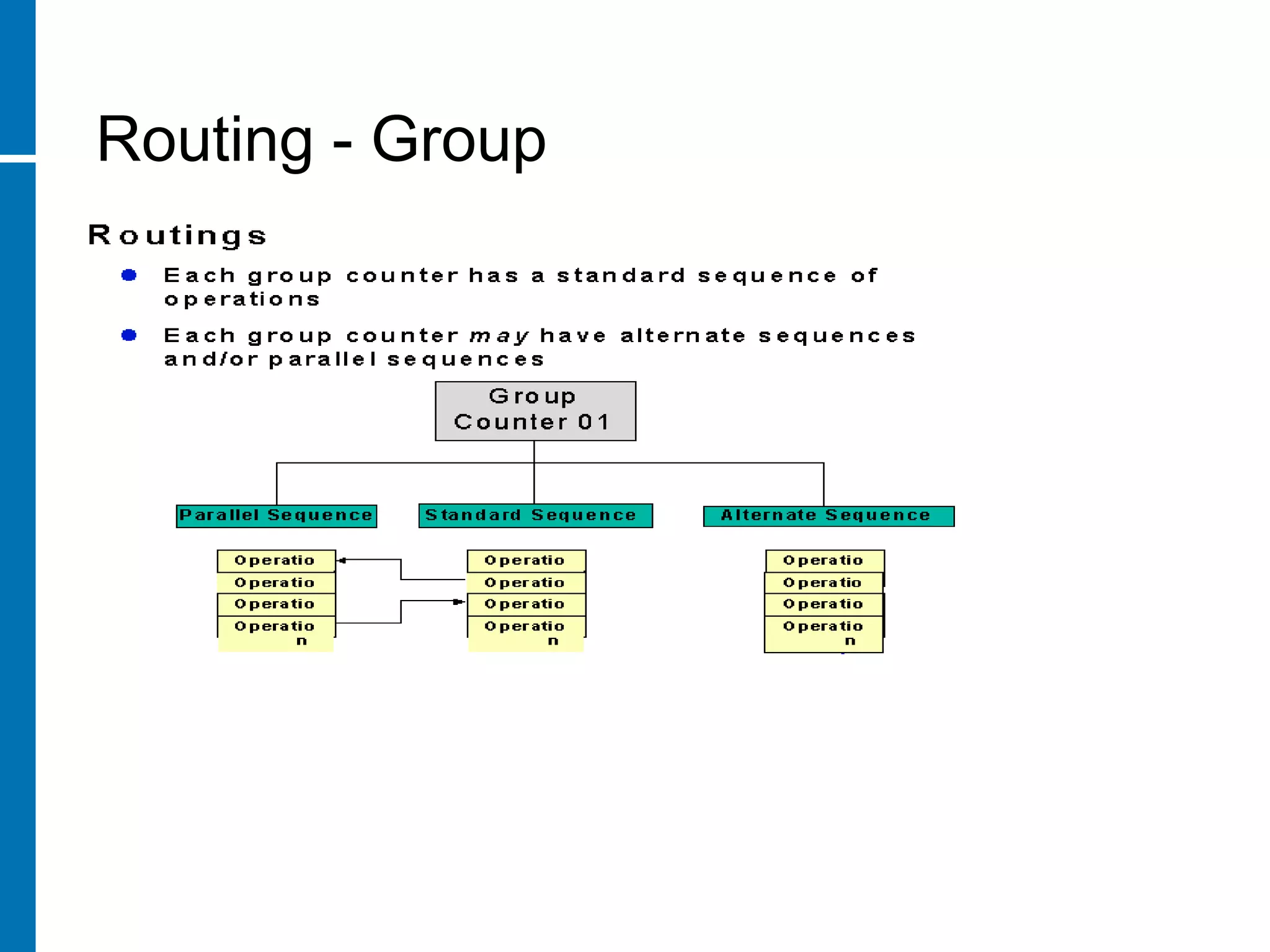 Routing - Group
 