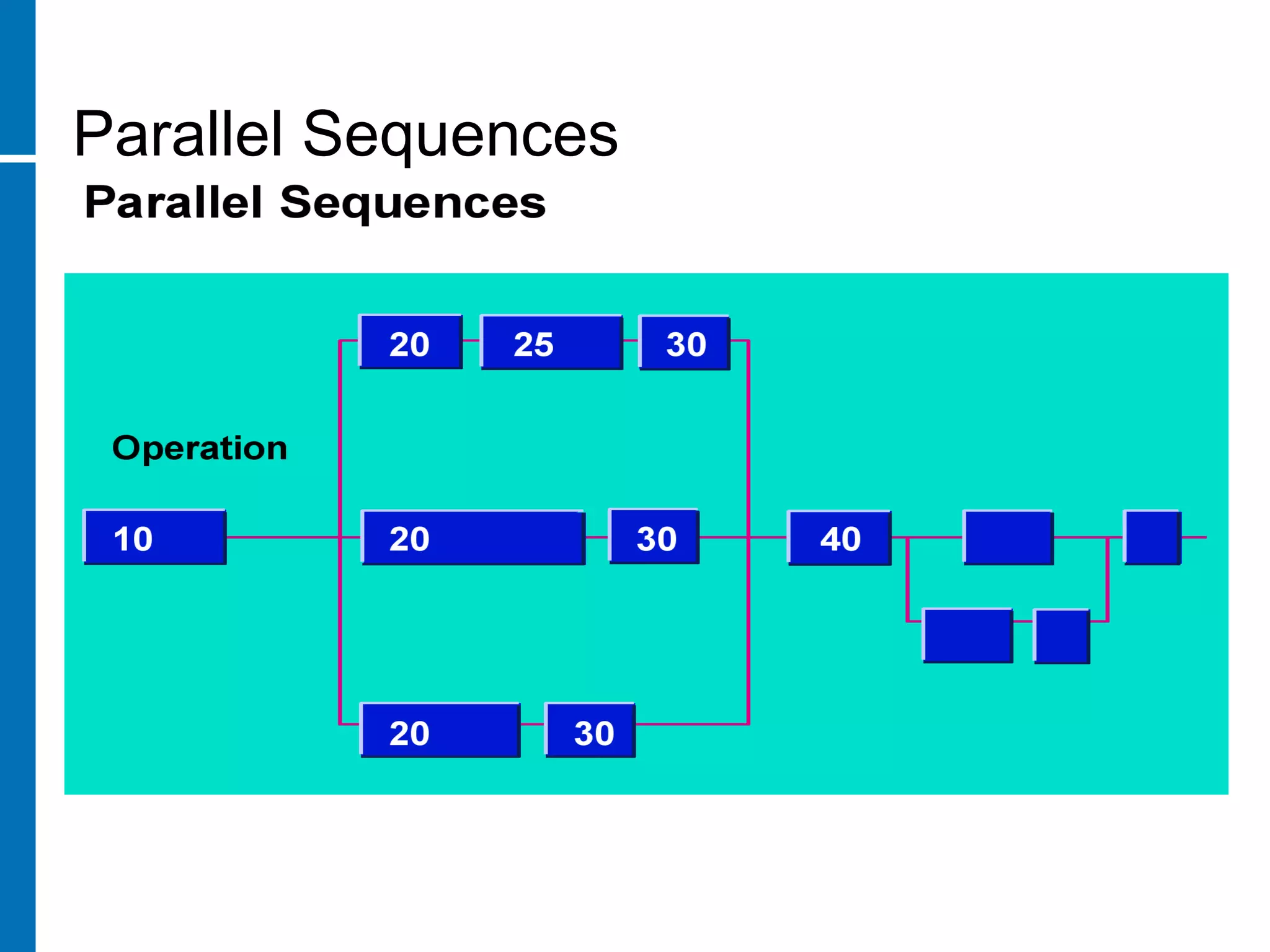 Parallel Sequences
 